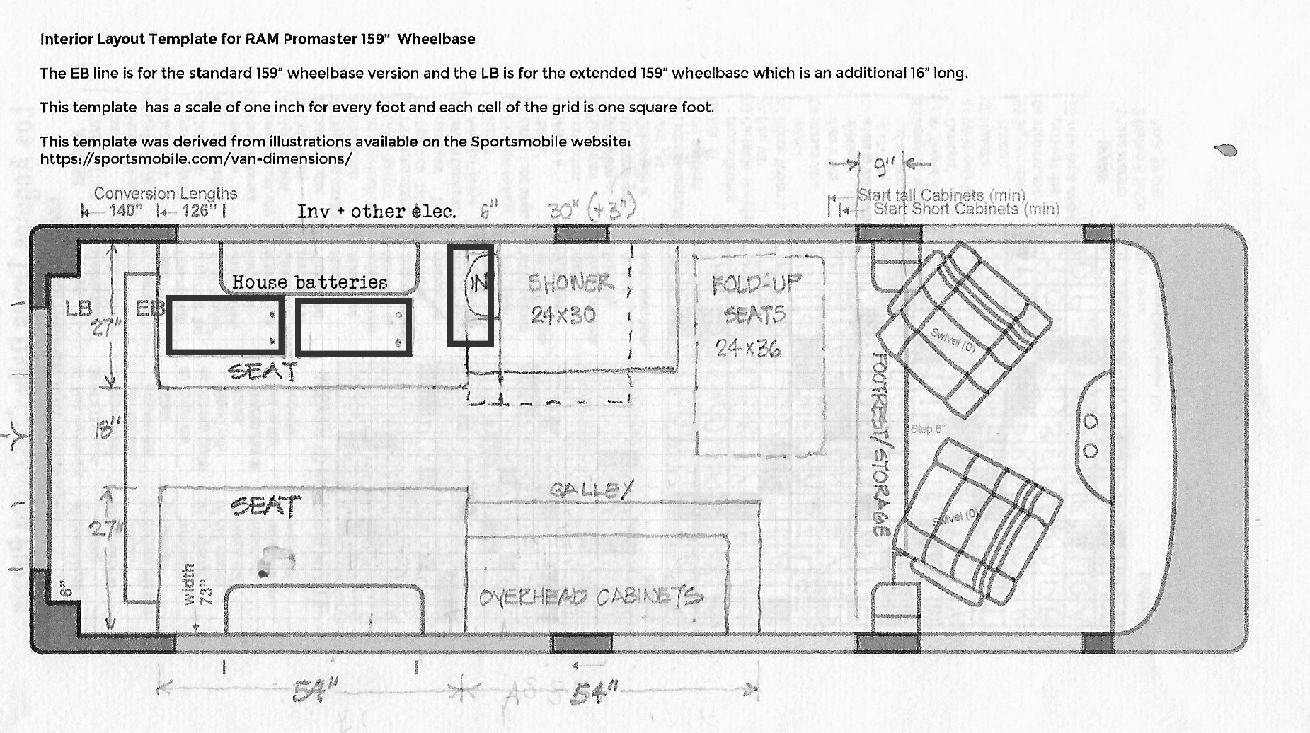 electric batteries and inv